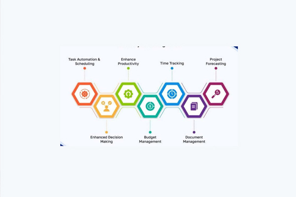 Integrating AI and Automation in Software Project Management