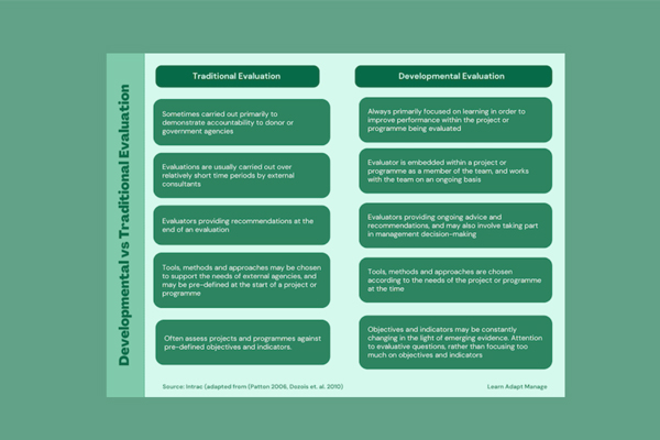 What is Development Evaluation?